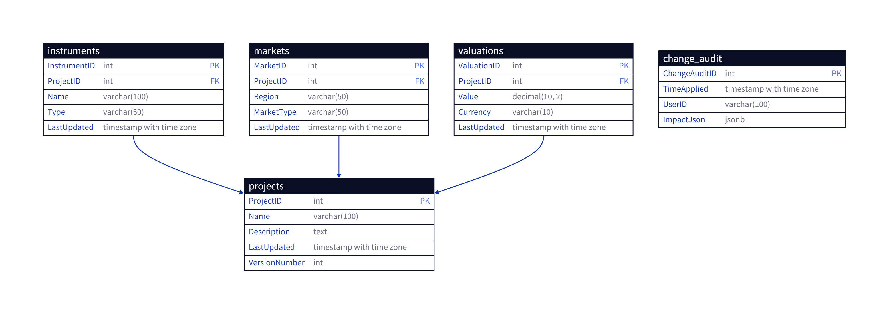 TableSchema