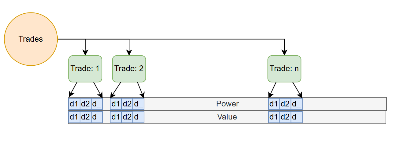 TradeCompressed